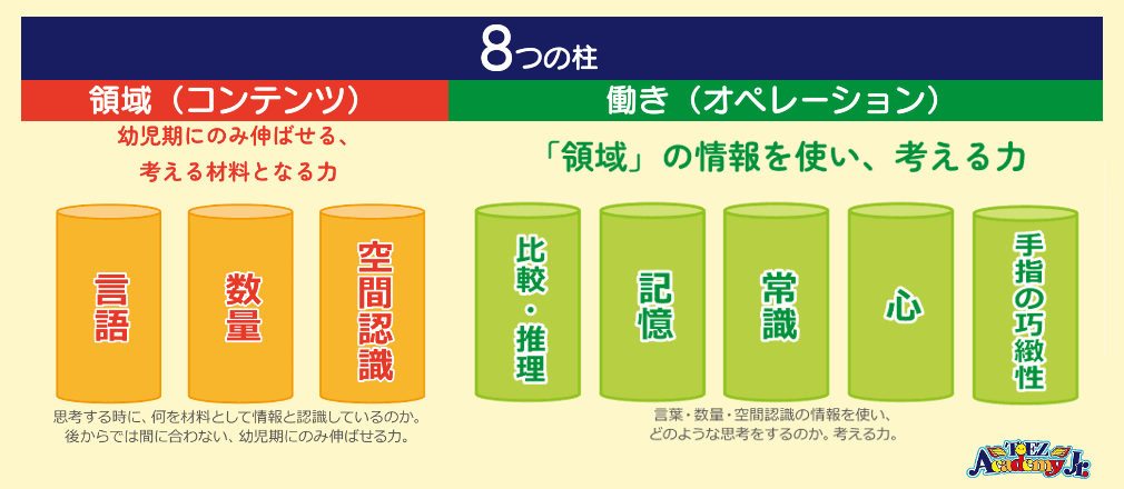 5歳児の発達目安を解説|5歳児の知能を劇的に伸ばす遊びと関わり方 | 0歳からの幼児教室【ベビーパーク】