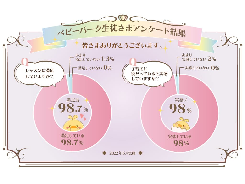 ベビーパーク生徒さまアンケート結果