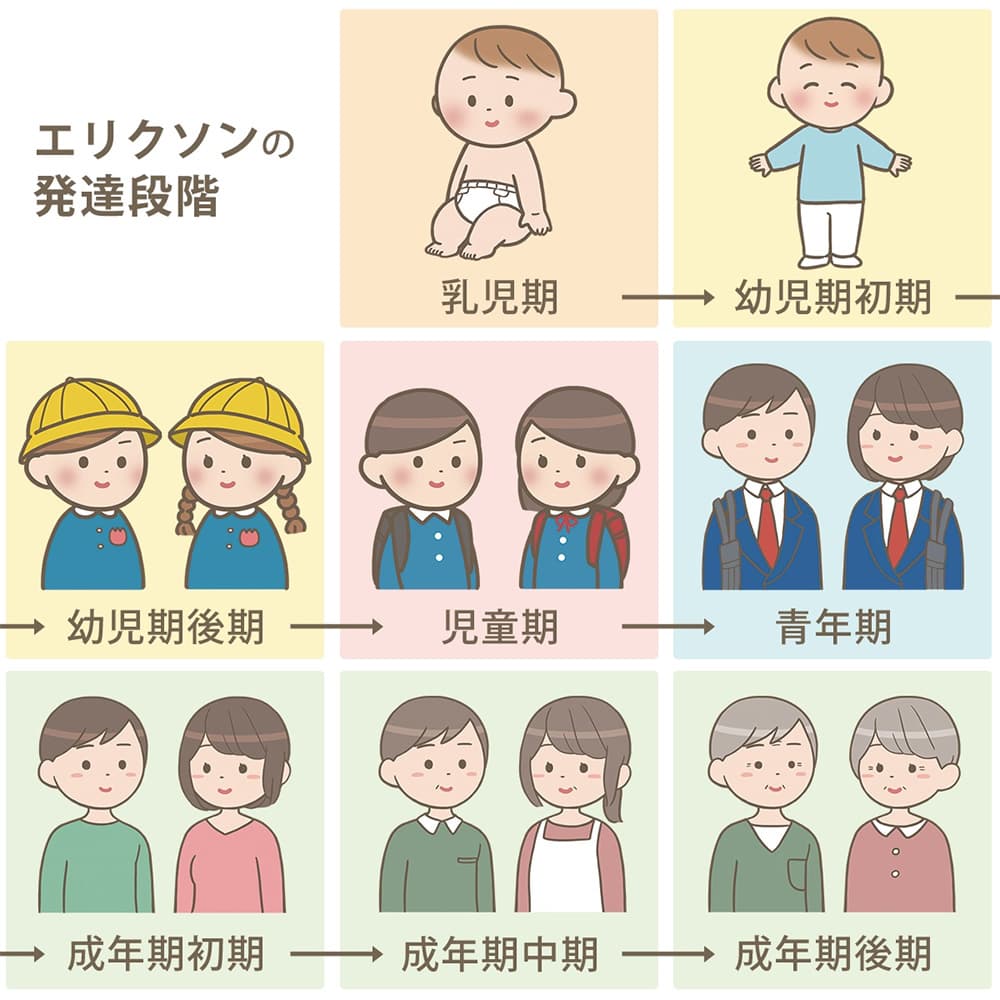 小児の発達段階とは?幼児期や各段階に応じた子どもの特徴を紹介 | 0歳からの幼児教室【ベビーパーク】