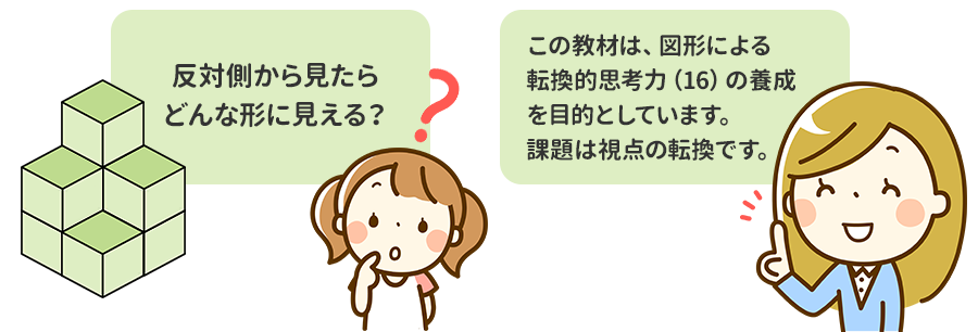 反対側から見たらどんな形に見える？