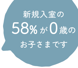 新規入室の65％が0歳のお子さまです