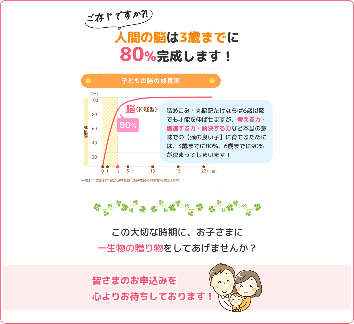 人間の脳は3歳までに80%完成します！