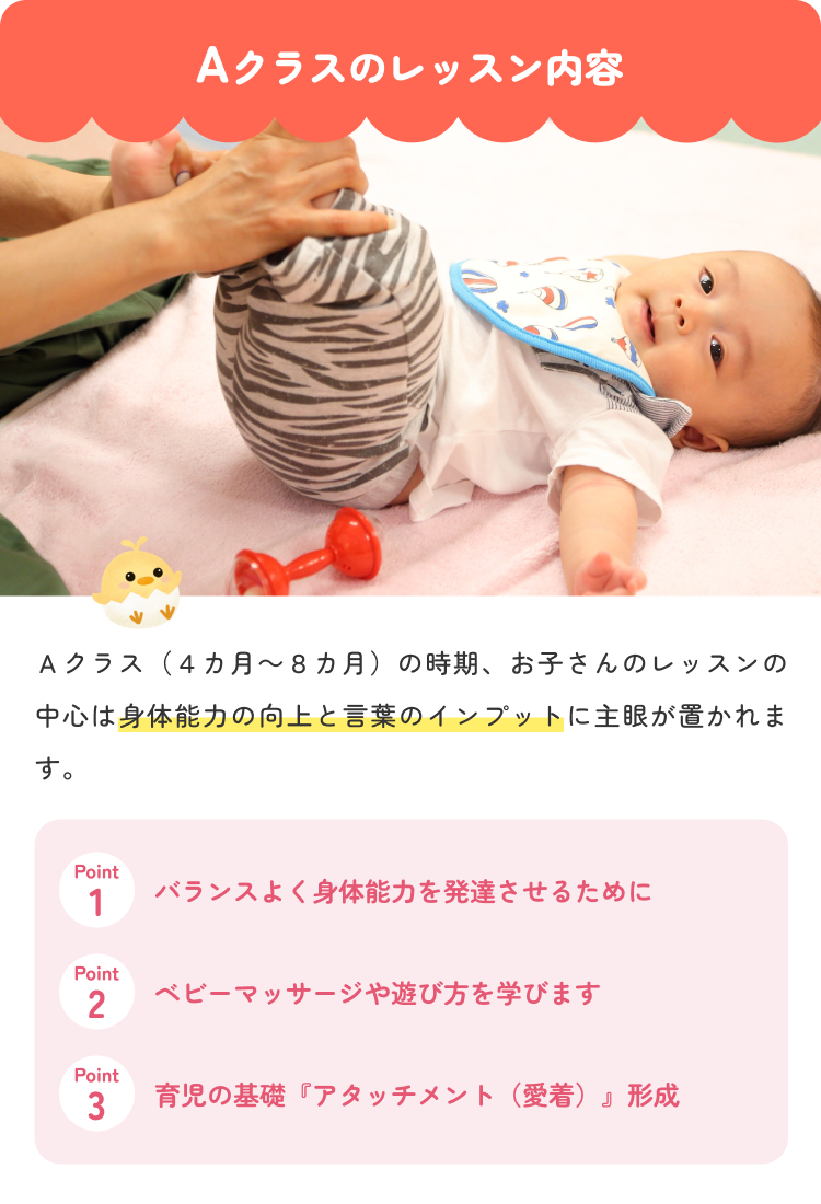 Aクラスのレッスン内容