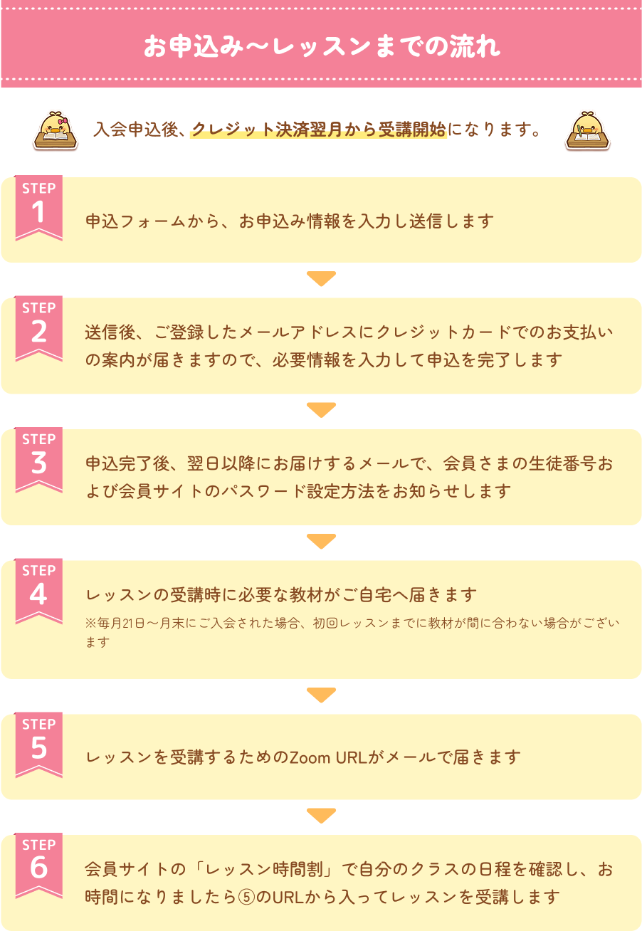 お申込み〜レッスンまでの流れ