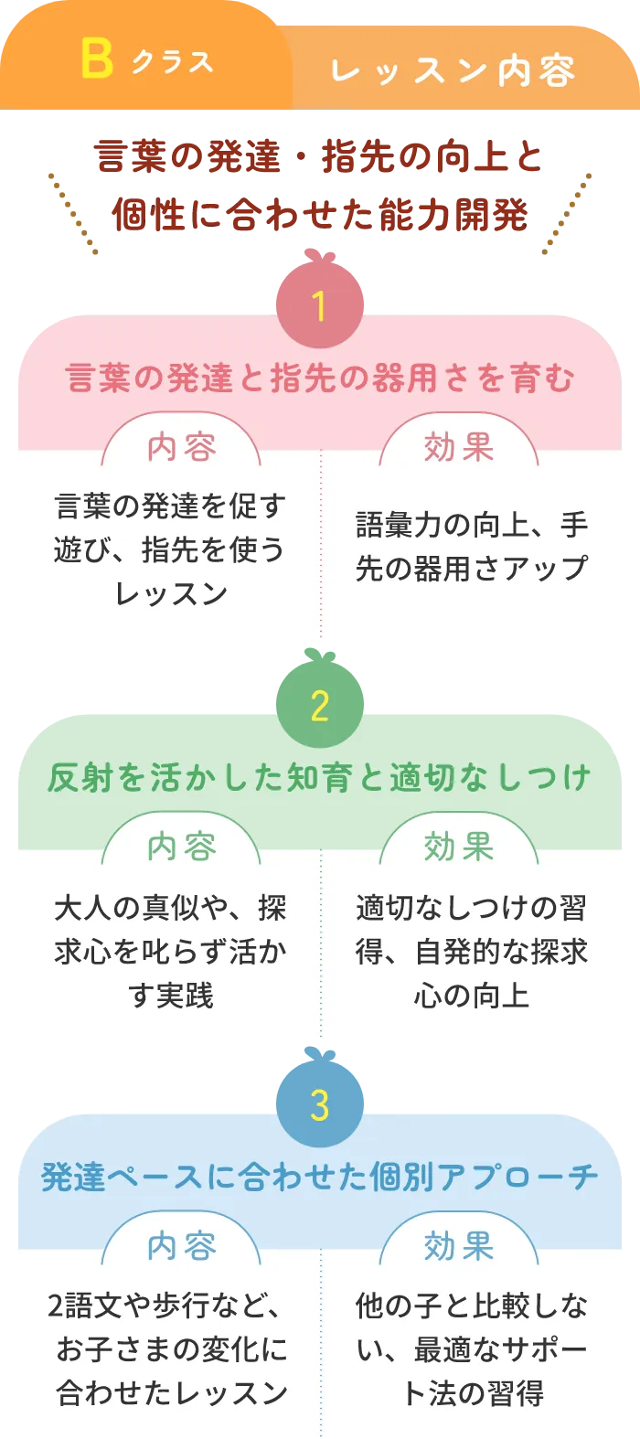 言葉の発達・指先の向上と個性に合わせた能力開発