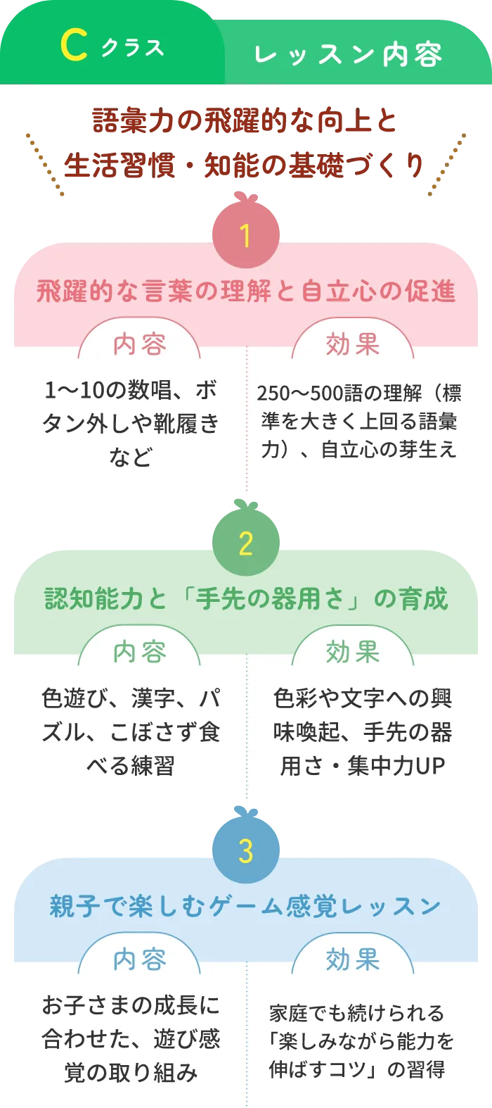 語彙力の飛躍的な向上と生活習慣・知能の基礎づくり