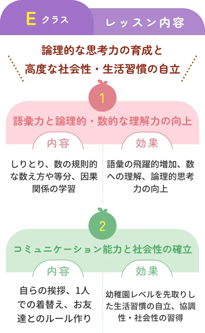 論理的な思考力の育成と高度な社会性・生活習慣の自立
