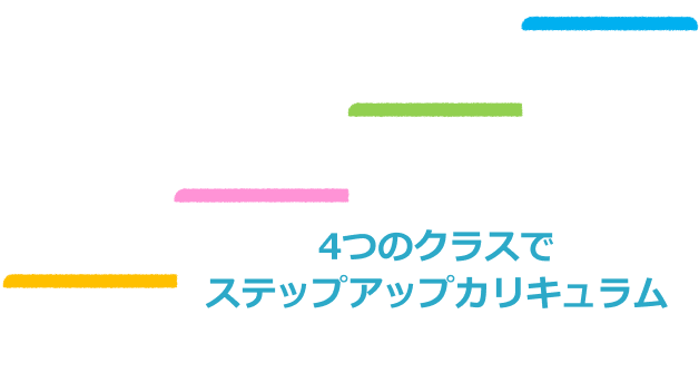 4つのクラスでステップアップカリキュラム